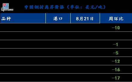 8mm鋼板的國際市場需求趨勢 結構地下室設計 第3張 8mm鋼板的國際市場需求趨勢 結構地下室設計 第3張
