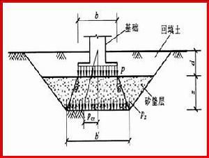 加固設計費用包括哪些內容