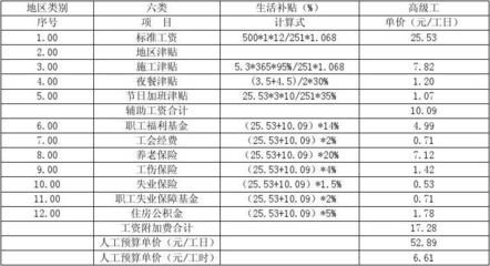 加固設計費用包括哪些內容