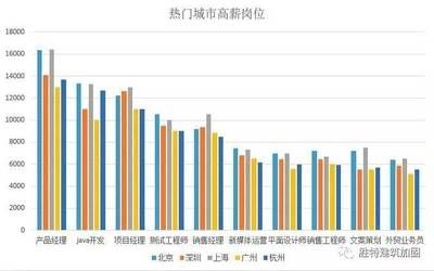 不同地區(qū)加固行業(yè)薪資差異 結(jié)構(gòu)機(jī)械鋼結(jié)構(gòu)設(shè)計(jì) 第2張 不同地區(qū)加固行業(yè)薪資差異 結(jié)構(gòu)機(jī)械鋼結(jié)構(gòu)設(shè)計(jì) 第2張