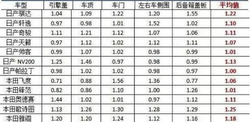 不同厚度鋼板的成本比較（農安縣海賢保溫耐火材料有限公司91220122ma0y5keu4j三）