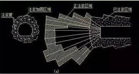 不同地質(zhì)條件下的加固選擇 結(jié)構(gòu)框架施工 第1張 不同地質(zhì)條件下的加固選擇 結(jié)構(gòu)框架施工 第1張