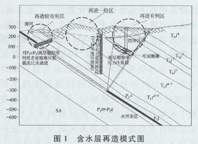 不同地質(zhì)條件下的加固選擇 結(jié)構(gòu)框架施工 第2張 不同地質(zhì)條件下的加固選擇 結(jié)構(gòu)框架施工 第2張