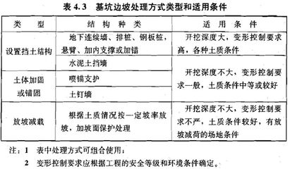 不同地質(zhì)條件下的加固選擇 結(jié)構(gòu)框架施工 第3張 不同地質(zhì)條件下的加固選擇 結(jié)構(gòu)框架施工 第3張