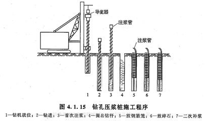 不同地質(zhì)條件下的加固選擇 結(jié)構(gòu)框架施工 第4張 不同地質(zhì)條件下的加固選擇 結(jié)構(gòu)框架施工 第4張