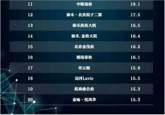 北京別墅樓盤在售 鋼結構玻璃棧道施工 第3張 北京別墅樓盤在售 鋼結構玻璃棧道施工 第3張