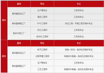 北京總部基地招聘信息 鋼結構有限元分析設計 第2張 北京總部基地招聘信息 鋼結構有限元分析設計 第2張