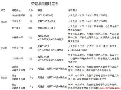 北京總部基地招聘信息 鋼結構有限元分析設計 第3張 北京總部基地招聘信息 鋼結構有限元分析設計 第3張
