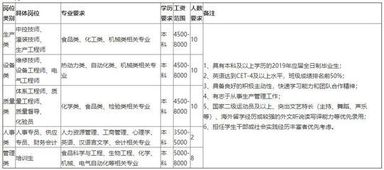 北京總部基地招聘信息 鋼結構有限元分析設計 第4張 北京總部基地招聘信息 鋼結構有限元分析設計 第4張