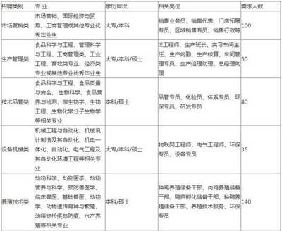 北京總部基地招聘信息 鋼結構有限元分析設計 第5張 北京總部基地招聘信息 鋼結構有限元分析設計 第5張