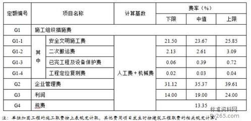 邢臺綠化工程公司（邢臺綠化工程公司主要負責哪些類型的綠化項目？）
