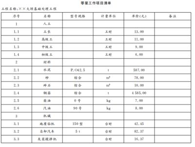 加固工程報(bào)價(jià)明細(xì)表 結(jié)構(gòu)橋梁鋼結(jié)構(gòu)施工 第4張 加固工程報(bào)價(jià)明細(xì)表 結(jié)構(gòu)橋梁鋼結(jié)構(gòu)施工 第4張