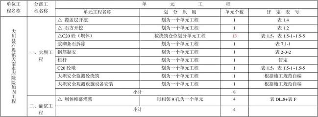 加固工程報(bào)價(jià)明細(xì)表 結(jié)構(gòu)橋梁鋼結(jié)構(gòu)施工 第5張 加固工程報(bào)價(jià)明細(xì)表 結(jié)構(gòu)橋梁鋼結(jié)構(gòu)施工 第5張