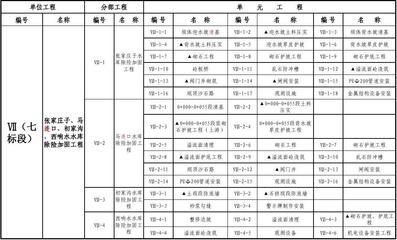 加固工程報(bào)價(jià)明細(xì)表