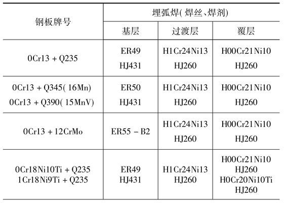 8mm鋼板焊接材料選擇指南 鋼結構桁架施工 第2張 8mm鋼板焊接材料選擇指南 鋼結構桁架施工 第2張