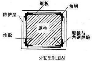 包鋼加固的防護措施