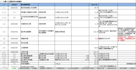 廠房建設期間費用分類