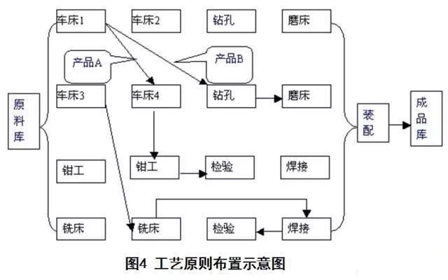 廠房?jī)?nèi)部物流設(shè)計(jì)優(yōu)化方法 結(jié)構(gòu)砌體設(shè)計(jì) 第3張 廠房?jī)?nèi)部物流設(shè)計(jì)優(yōu)化方法 結(jié)構(gòu)砌體設(shè)計(jì) 第3張