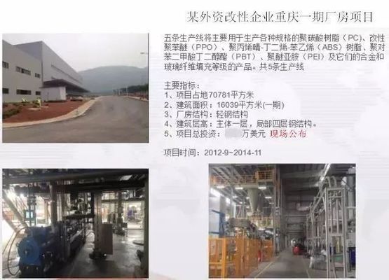 廠房布局優化的案例分析 建筑方案施工 第2張 廠房布局優化的案例分析 建筑方案施工 第2張
