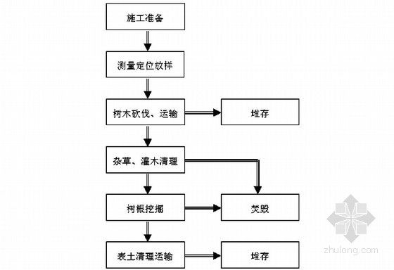 加固工程施工流程 北京鋼結構設計 第1張 加固工程施工流程 北京鋼結構設計 第1張