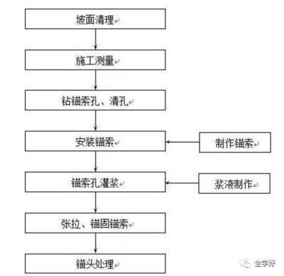加固工程施工流程 北京鋼結構設計 第2張 加固工程施工流程 北京鋼結構設計 第2張
