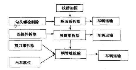 加固工程施工流程 北京鋼結構設計 第5張 加固工程施工流程 北京鋼結構設計 第5張