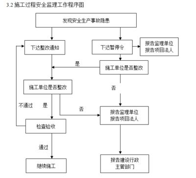 加固工程施工流程 北京鋼結構設計 第4張 加固工程施工流程 北京鋼結構設計 第4張