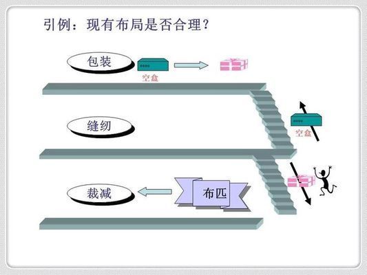 廠房布局中如何考慮物流效率 結(jié)構(gòu)地下室設(shè)計 第3張 廠房布局中如何考慮物流效率 結(jié)構(gòu)地下室設(shè)計 第3張