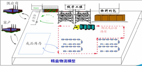 廠房布局中如何考慮物流效率 結(jié)構(gòu)地下室設(shè)計 第6張 廠房布局中如何考慮物流效率 結(jié)構(gòu)地下室設(shè)計 第6張