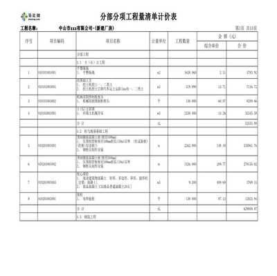廠房成本預算制定技巧(廠房裝修成本分析與預算控制) 北京加固施工 第1張 廠房成本預算制定技巧(廠房裝修成本分析與預算控制) 北京加固施工 第1張