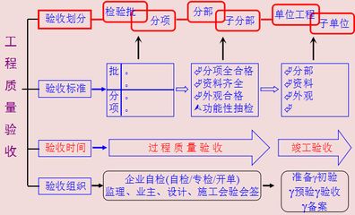 加固施工質(zhì)量問題投訴流程 全國(guó)鋼結(jié)構(gòu)廠 第1張