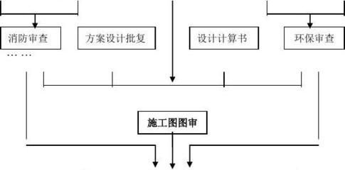 廠房建設(shè)消防設(shè)計(jì)流程
