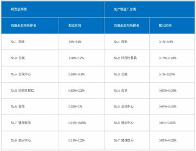 廠房投資回報(bào)率如何計(jì)算(5ctext{投資回報(bào)率}u005ctext{投資回報(bào)率) 結(jié)構(gòu)框架設(shè)計(jì) 第1張 廠房投資回報(bào)率如何計(jì)算(5ctext{投資回報(bào)率}u005ctext{投資回報(bào)率) 結(jié)構(gòu)框架設(shè)計(jì) 第1張