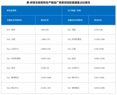 廠房投資回報(bào)率如何計(jì)算(5ctext{投資回報(bào)率}u005ctext{投資回報(bào)率) 結(jié)構(gòu)框架設(shè)計(jì) 第4張 廠房投資回報(bào)率如何計(jì)算(5ctext{投資回報(bào)率}u005ctext{投資回報(bào)率) 結(jié)構(gòu)框架設(shè)計(jì) 第4張