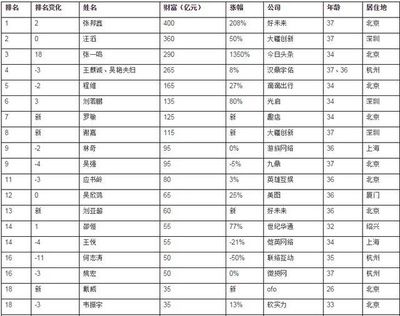 北京建筑加固公司排名前十名有哪些(北京地區建筑加固公司排名) 裝飾幕墻設計 第3張 北京建筑加固公司排名前十名有哪些(北京地區建筑加固公司排名) 裝飾幕墻設計 第3張