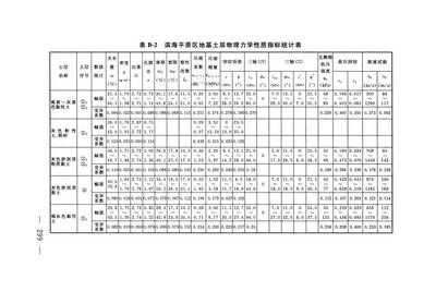 地基基礎設計標準dgj08-11-2018pdf下載 北京鋼結構設計 第4張 地基基礎設計標準dgj08-11-2018pdf下載 北京鋼結構設計 第4張