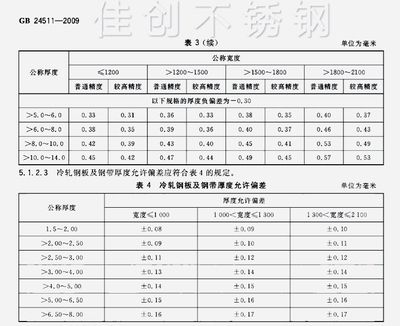 國家樓板厚度標準（樓板厚度標準）