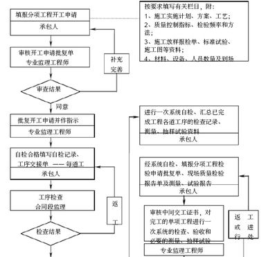 廠房竣工驗收流程詳解（廠房竣工驗收的基本流程）