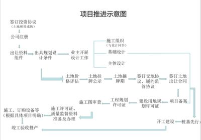 廠房竣工驗收流程詳解（廠房竣工驗收的基本流程）