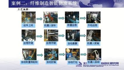 廠房生產流程優化案例 建筑施工圖設計 第4張