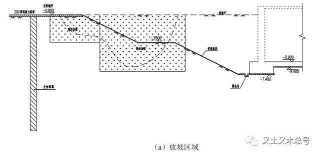 基坑地基加固是開挖前還是開挖后進行（基坑地基加固技術有哪些基坑開挖后加固技術有哪些）