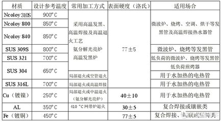 310S不銹鋼適用溫度范圍（310s不銹鋼管生產廠家）