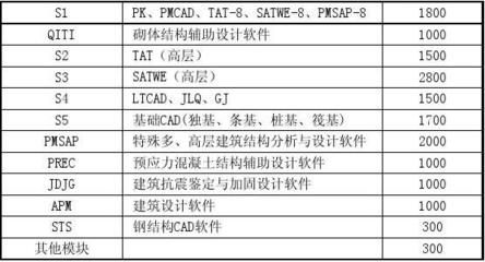 上海彩鋼板廠家電話（上海彩鋼板質量如何？） 北京鋼結構設計問答