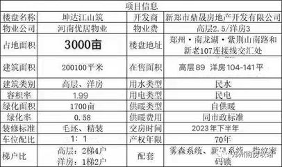 坤達房地產開發有限公司招聘（2018湖北坤達房地產開發有限公司招聘信息）