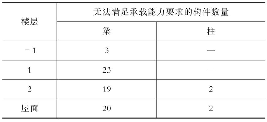 大跨度鋼梁加固案例詳解(大跨度鋼梁加固計算分析) 建筑效果圖設計 第5張 大跨度鋼梁加固案例詳解(大跨度鋼梁加固計算分析) 建筑效果圖設計 第5張