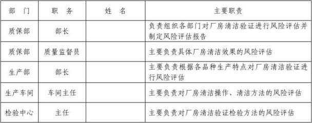 廠房投資風(fēng)險(xiǎn)評(píng)估技巧（廠房投資成本、擔(dān)保融資成本、擔(dān)保融資成本及風(fēng)險(xiǎn)評(píng)估） 北京加固施工 第5張