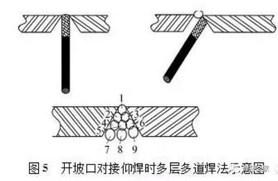 多層多道焊在特殊材料上的應用（多層單道焊接、多層單道焊接以及應用解析）