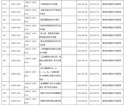 備案材料地方性要求匯總（北京市建筑總承包合同備案）