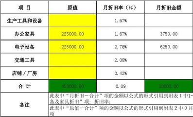 廠房折舊率如何合理設(shè)定？（廠房折舊率如何計(jì)算） 全國(guó)鋼結(jié)構(gòu)廠 第4張