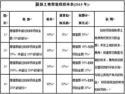 廠房建設(shè)稅收優(yōu)惠申請流程